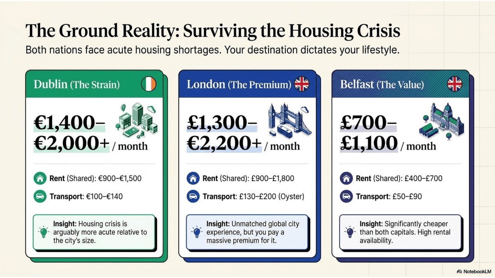 Ground reality: Surviving Housing Crisis in Dublin, London and Belfast
